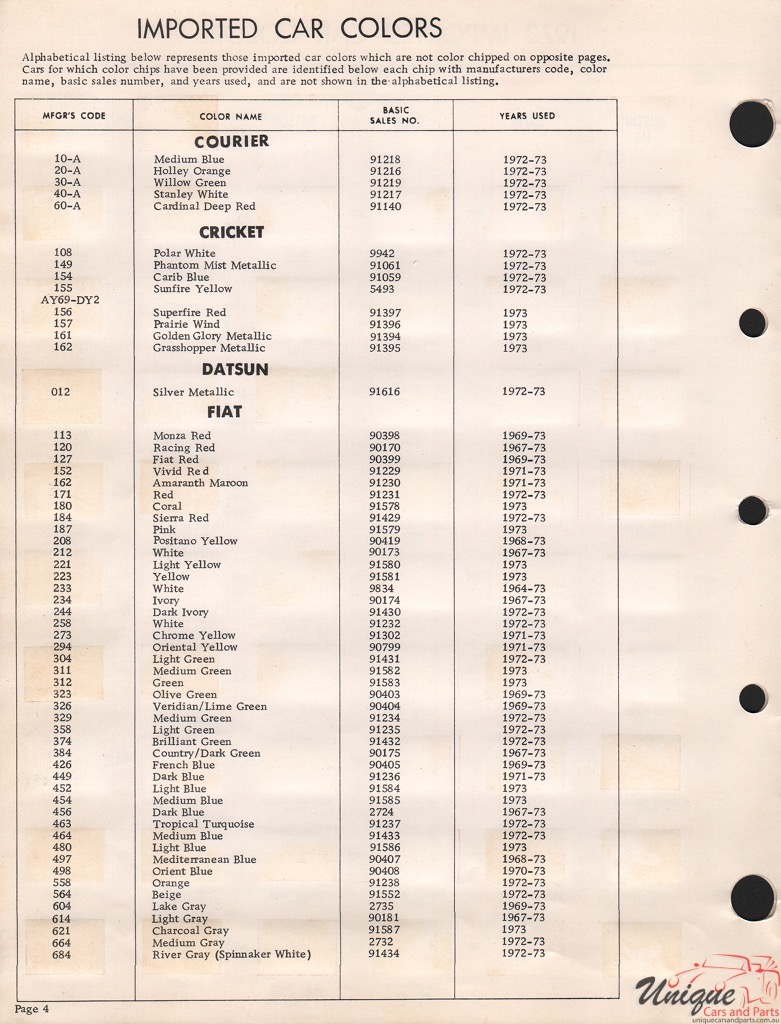 1973 Fiat Paint Charts Acme
